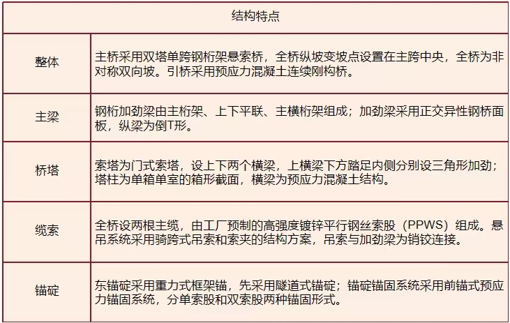 结构特点