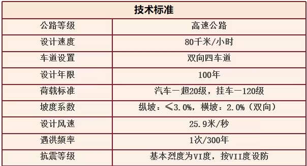 技术标准