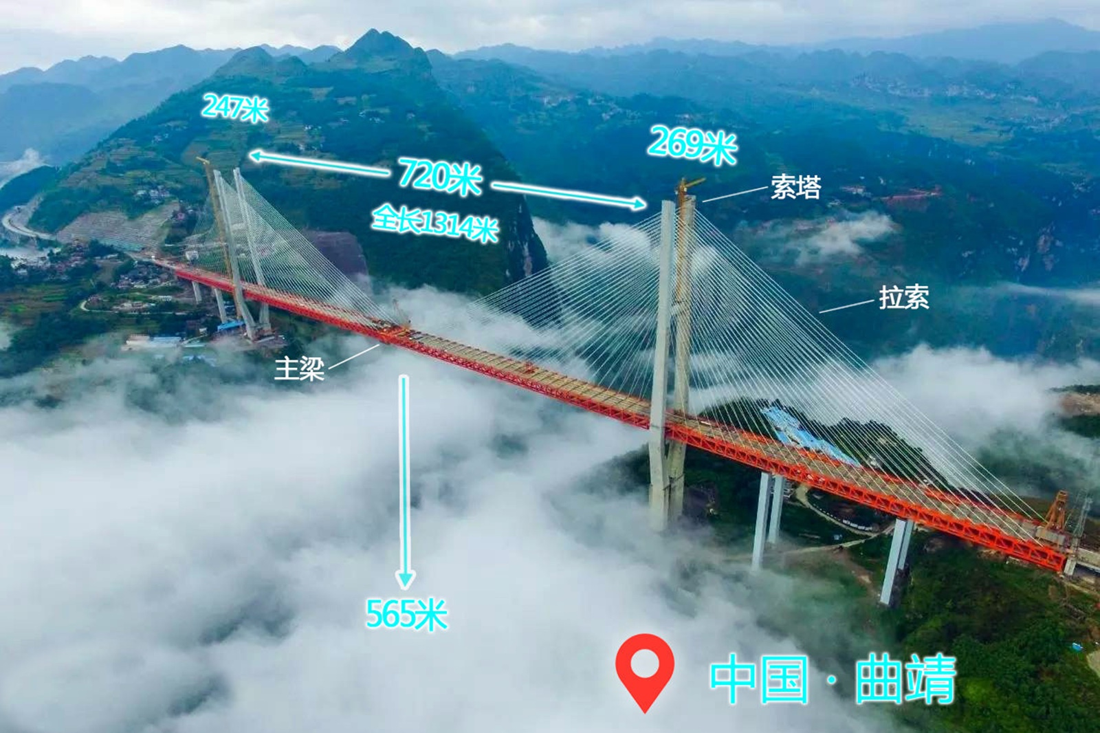 北盘江大桥结构